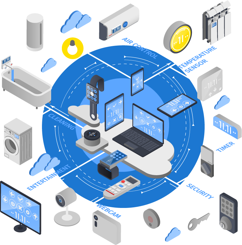 Home WiFi Internet of Things